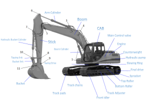 Excavator Diagram